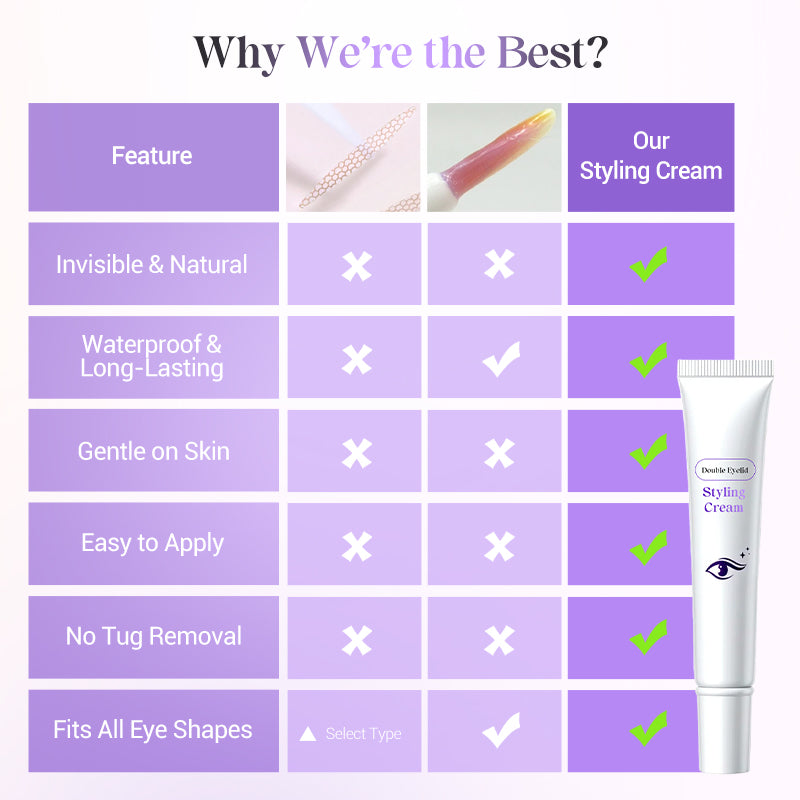 Long Lasting & Invisible Double Eyelid Styling Cream