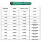 Juego de Electrodos Premium para Soldar Acero Inoxidable